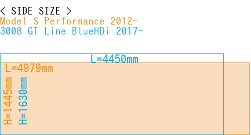#Model S Performance 2012- + 3008 GT Line BlueHDi 2017-